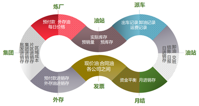 油站全生命周期.png